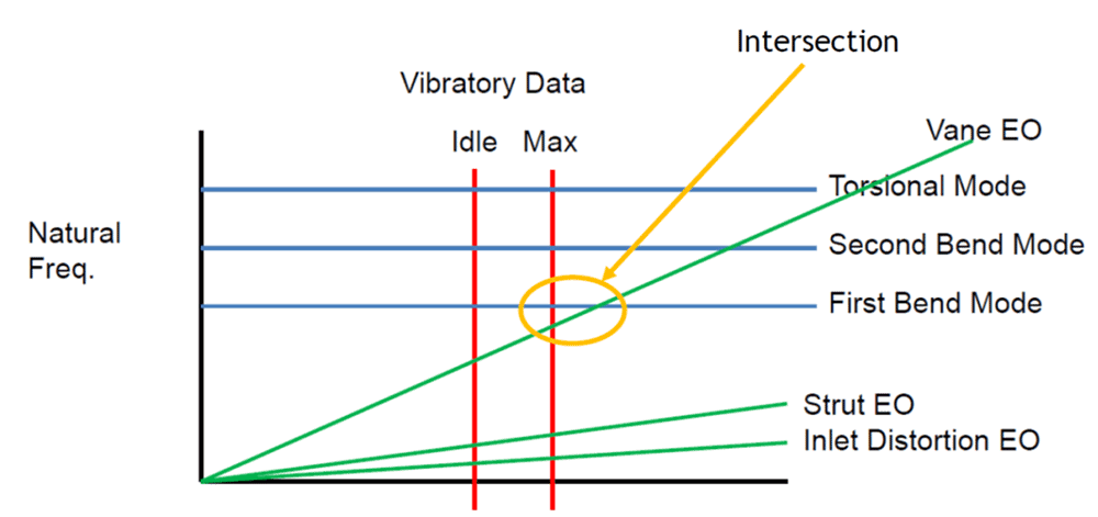 vibratory data
